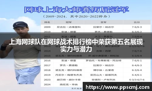 上海网球队在网球战术排行榜中荣获第五名展现实力与潜力